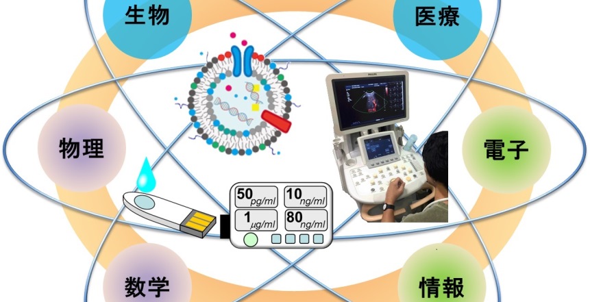 生体医用システム工学科ページへリンク