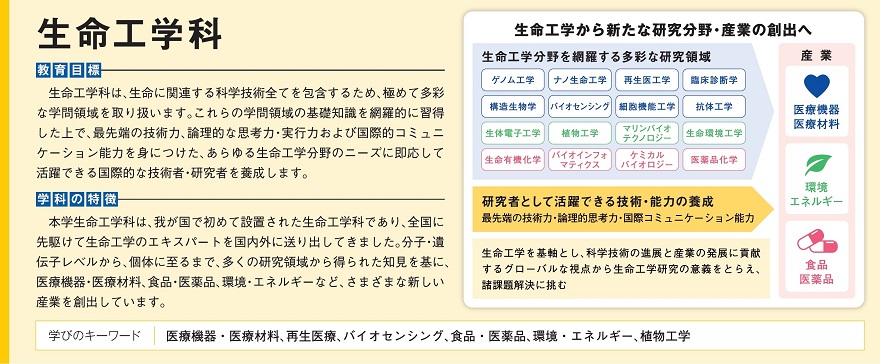 生命工学科の概要図